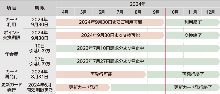 スケジュール