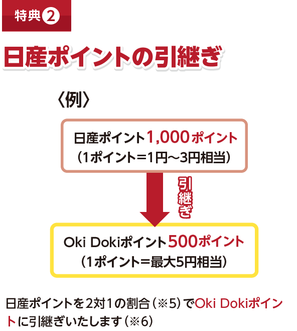 特典2 日産ポイントの引継ぎ