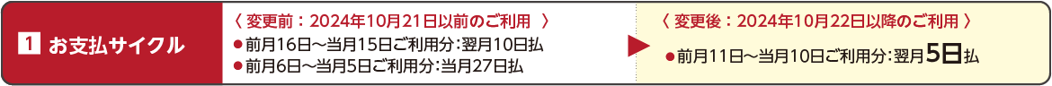 お支払いサイクル