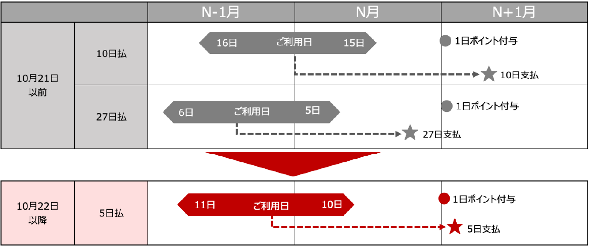 スケジュール