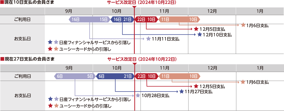 【ご注意①】サービス改定日前後のご利用分について