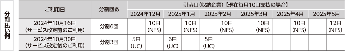 分割払い例