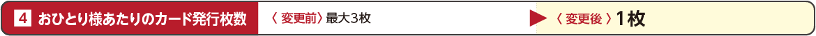 おひとり様あたりのカード発行枚数