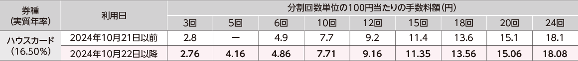 分割手数料