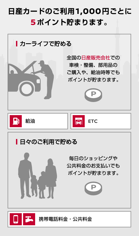 日産ポイントを貯める 株式会社日産フィナンシャルサービス