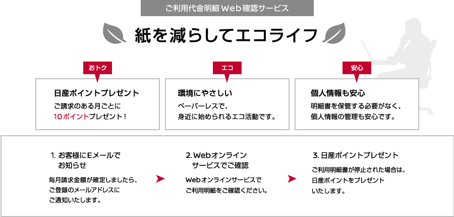 ご利用代金明細web確認サービス 株式会社日産フィナンシャルサービス