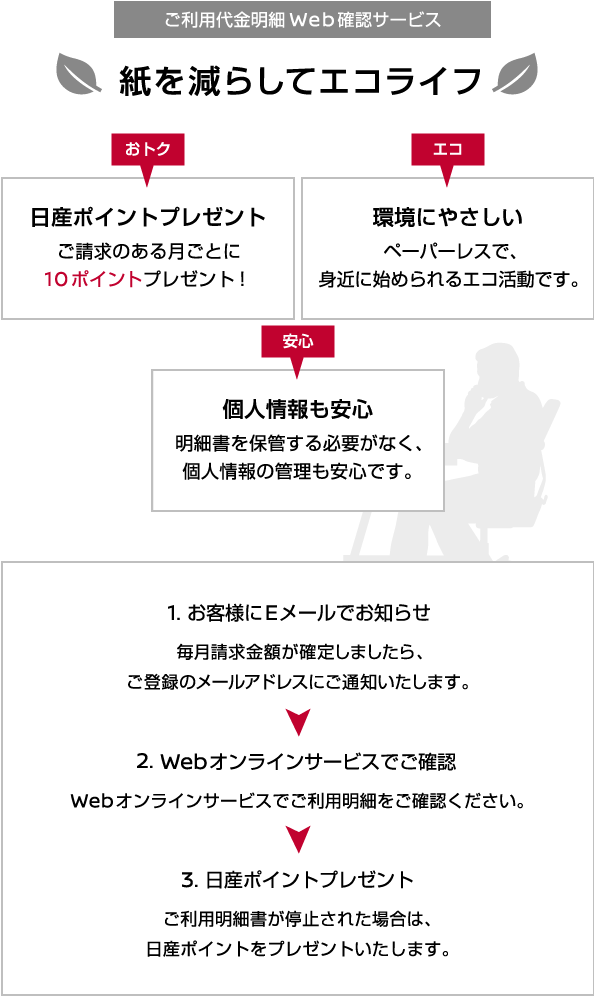 便利なwebオンラインサービス 株式会社日産フィナンシャルサービス