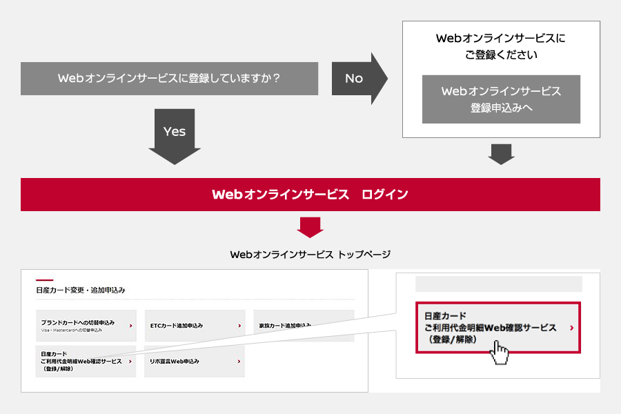 ご利用代金明細web確認サービス 株式会社日産フィナンシャルサービス