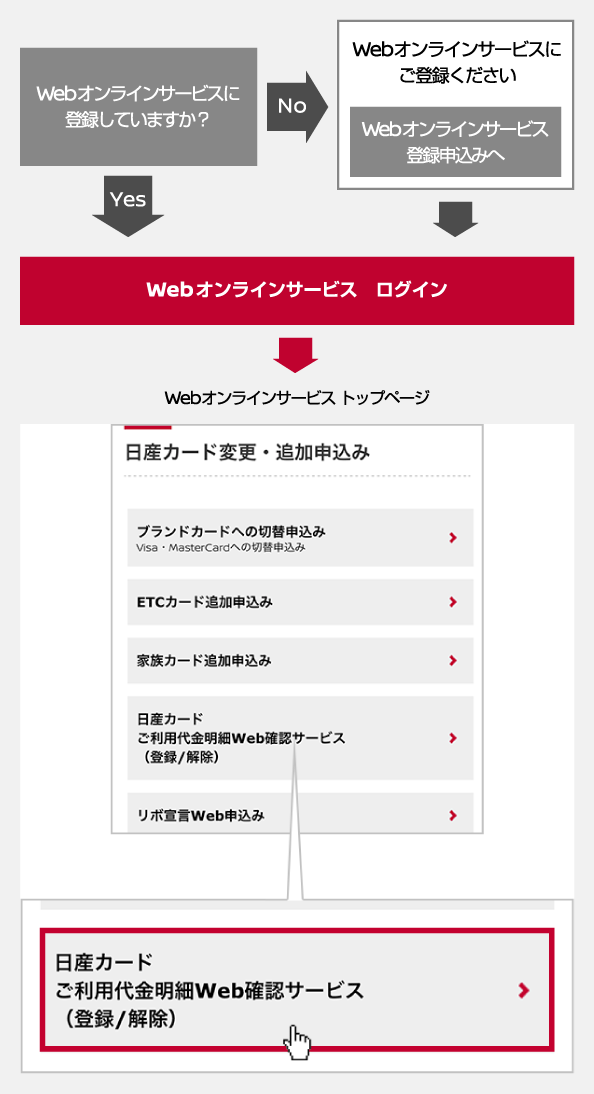 ご利用代金明細web確認サービス 株式会社日産フィナンシャルサービス