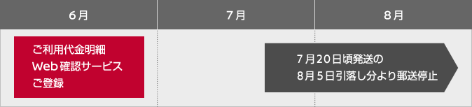 ご利用代金明細web確認サービス 株式会社日産フィナンシャルサービス