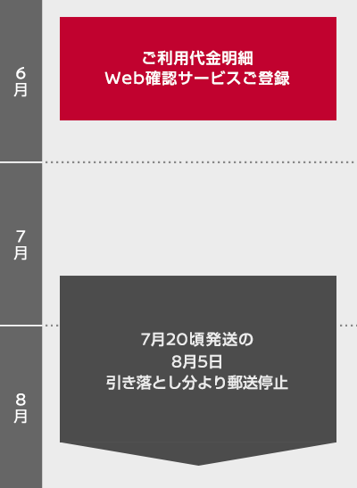 便利なwebオンラインサービス 株式会社日産フィナンシャルサービス