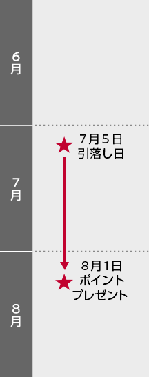 ご利用代金明細web確認サービス 株式会社日産フィナンシャルサービス