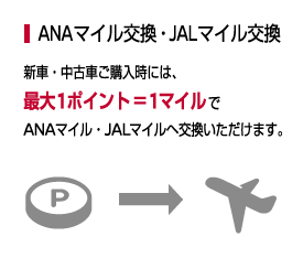 ANAマイル交換、JALマイル交換　新車・中古車ご購入時には、最大1ポイント＝1マイルでANAマイル・JALマイルへ交換いただけます。