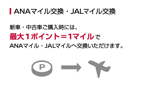 ANAマイル交換、JALマイル交換　新車・中古車ご購入時には、最大1ポイント＝1マイルでANAマイル・JALマイルへ交換いただけます。