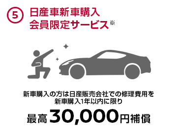 ⑤日産車新車購入会員限定サービス
