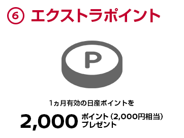 ⑥エクストラポイント