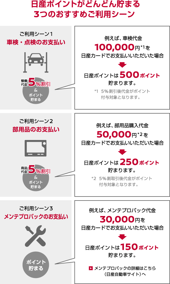 全国日産販売会社で整備 部用品のご購入が5 割引 株式会社日産フィナンシャルサービス