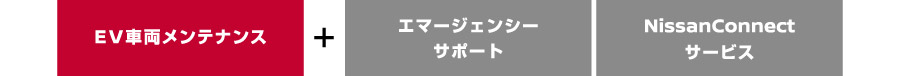 EVカーライフに欠かせないサポートをご提供