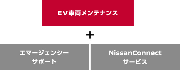 EVカーライフに欠かせないサポートをご提供