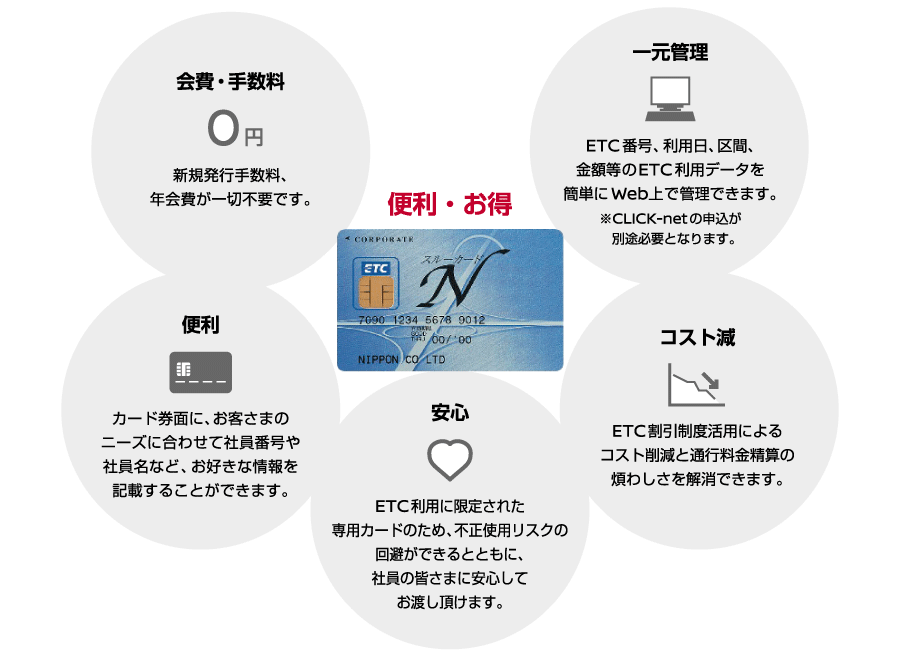 会費・手数料0円 一元管理 コスト減 安心 便利