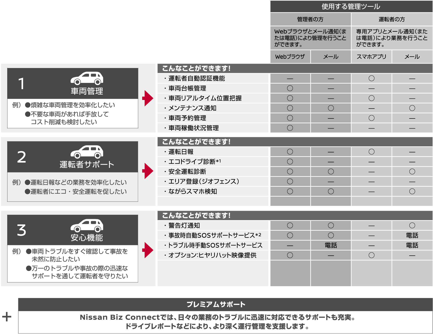 Nissan Biz Connect | 株式会社日産フィナンシャルサービス