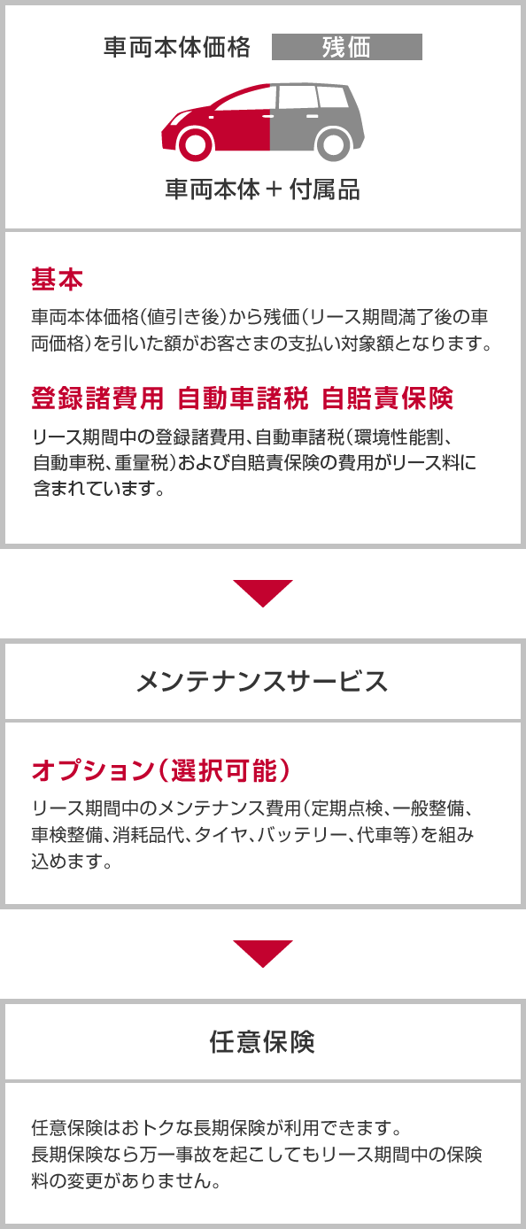 カーリース 株式会社日産フィナンシャルサービス