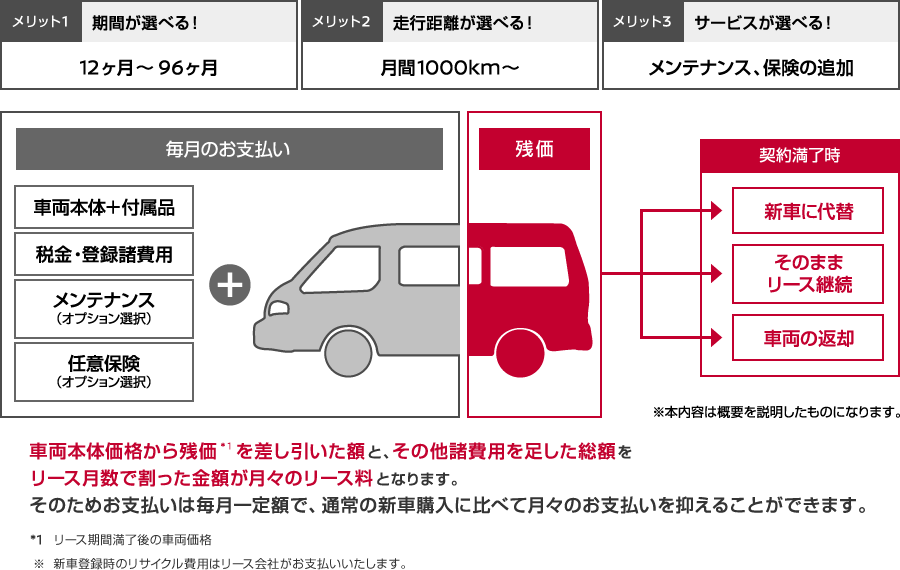 法人カーリースとは 株式会社日産フィナンシャルサービス