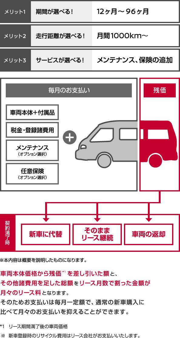 法人カーリースとは 株式会社日産フィナンシャルサービス