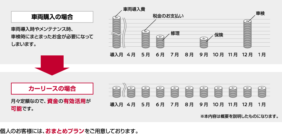 法人カーリースとは 株式会社日産フィナンシャルサービス