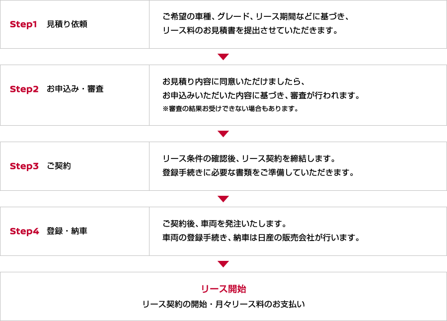 法人カーリースとは 株式会社日産フィナンシャルサービス