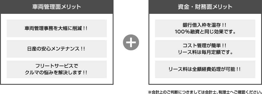 法人カーリースのメリット 株式会社日産フィナンシャルサービス