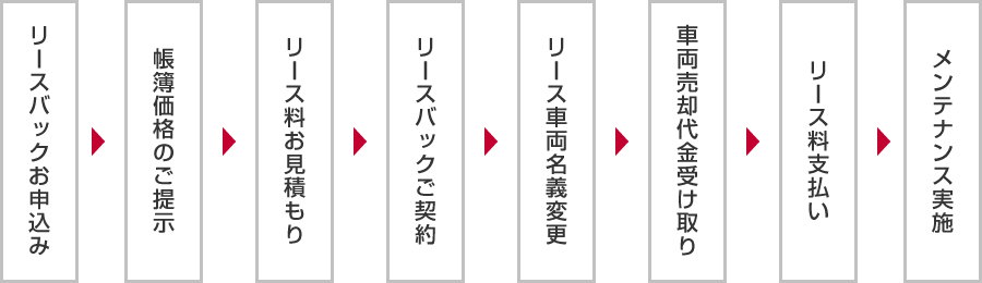 導入までの流れ