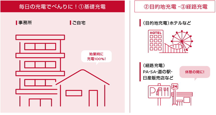 充電スポットについて