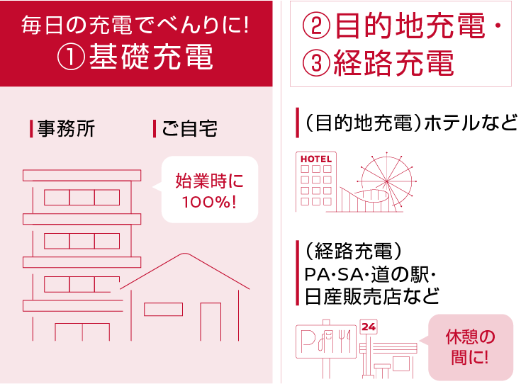 充電スポットについて