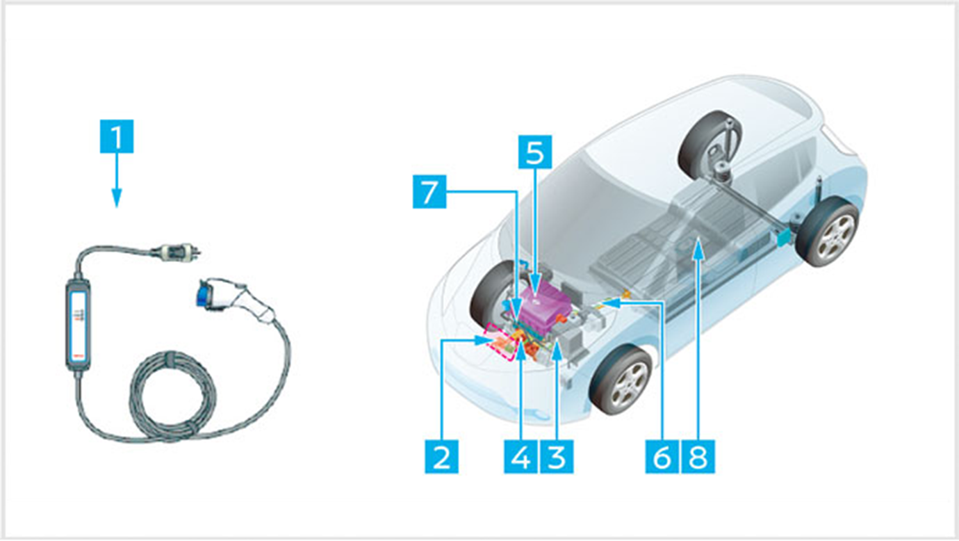電気自動車特有部品