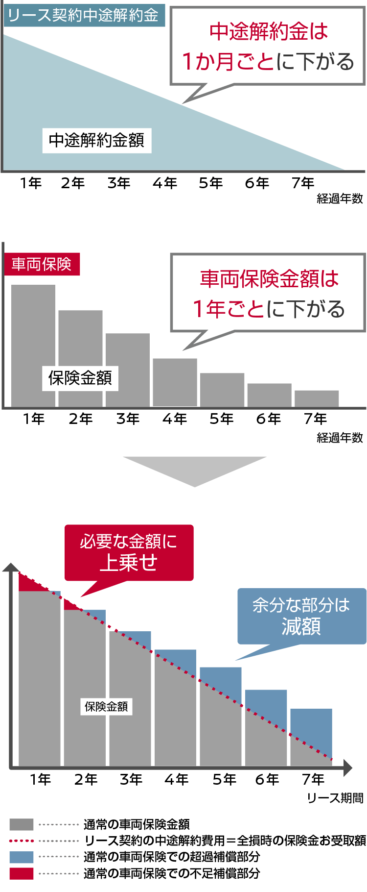 リースカー専用の特約の主な特徴