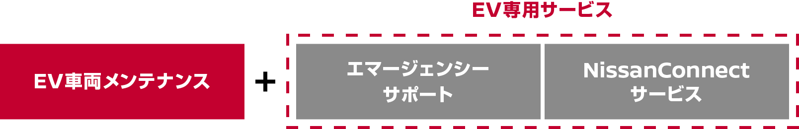 メンテナンスについて