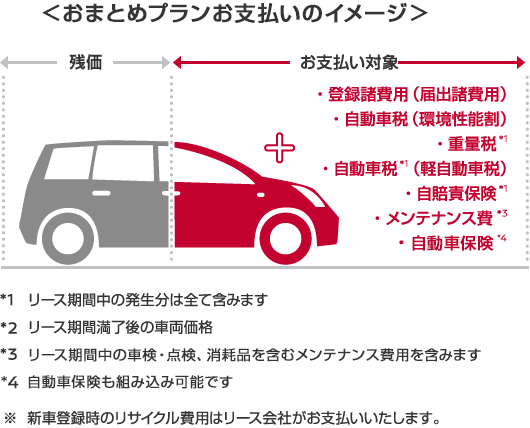 おまとめプランとは 株式会社日産フィナンシャルサービス