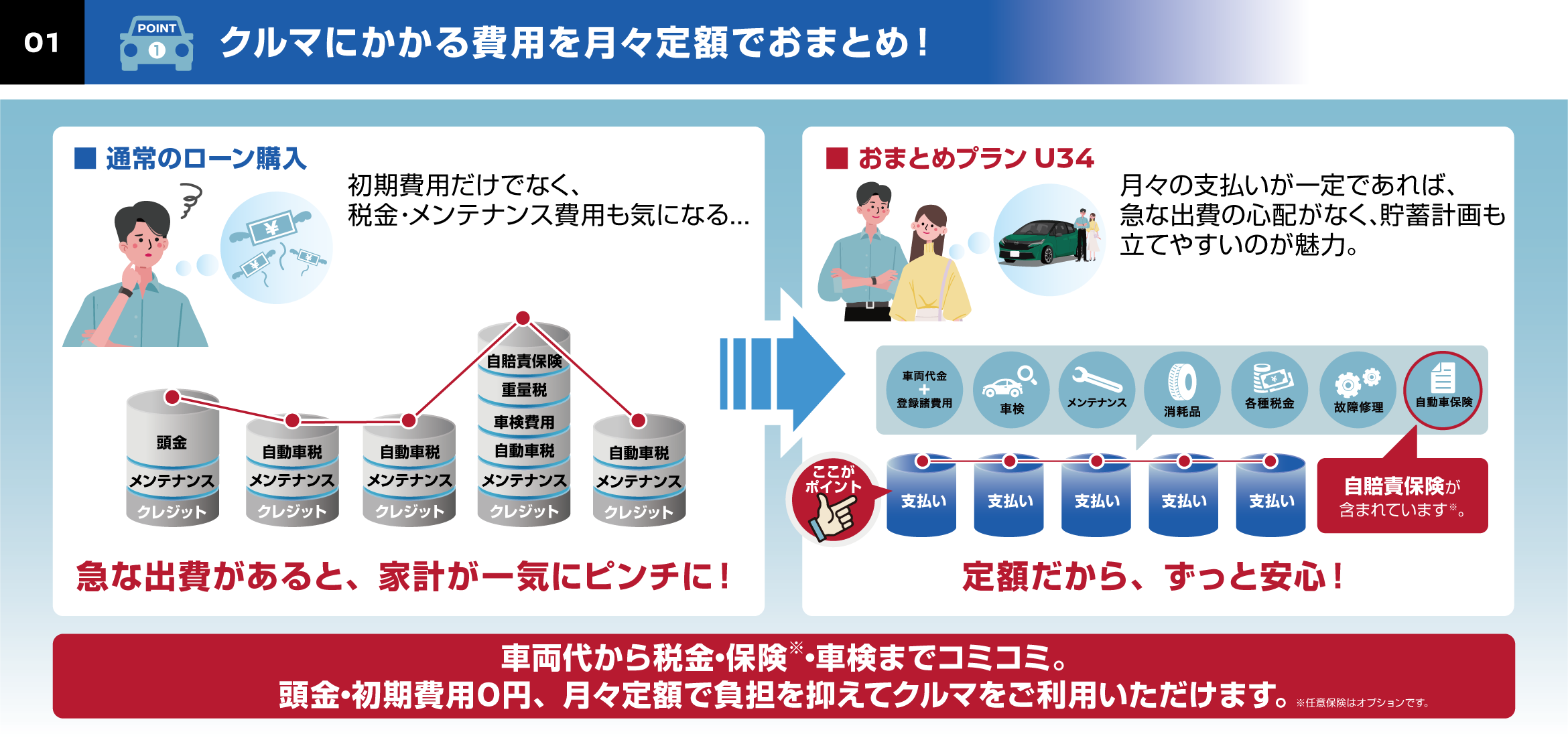 クルマにかかる費用を月々定額でおまとめ!