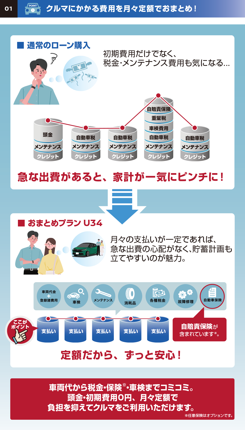 クルマにかかる費用を月々定額でおまとめ!