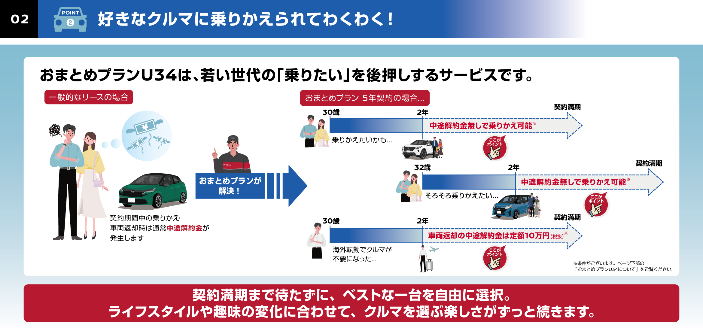 好きなクルマに乗りかえられてわくわく!