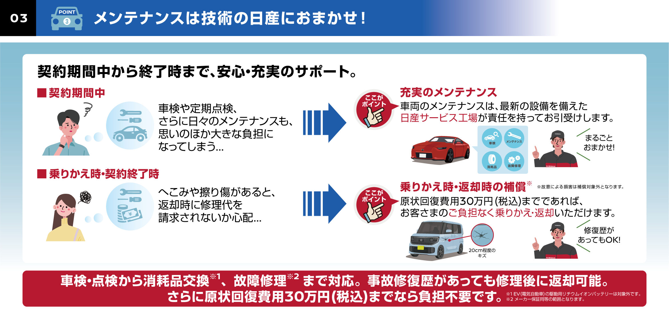 メンテナンスは技術の日産におまかせ!