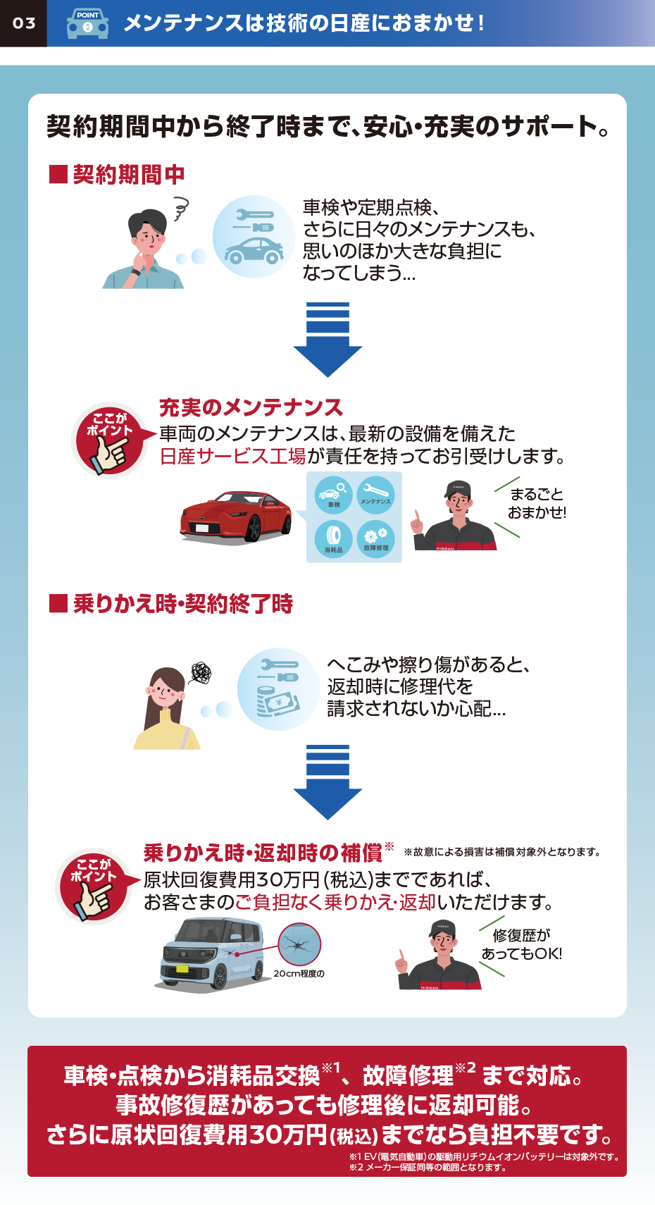 メンテナンスは技術の日産におまかせ!