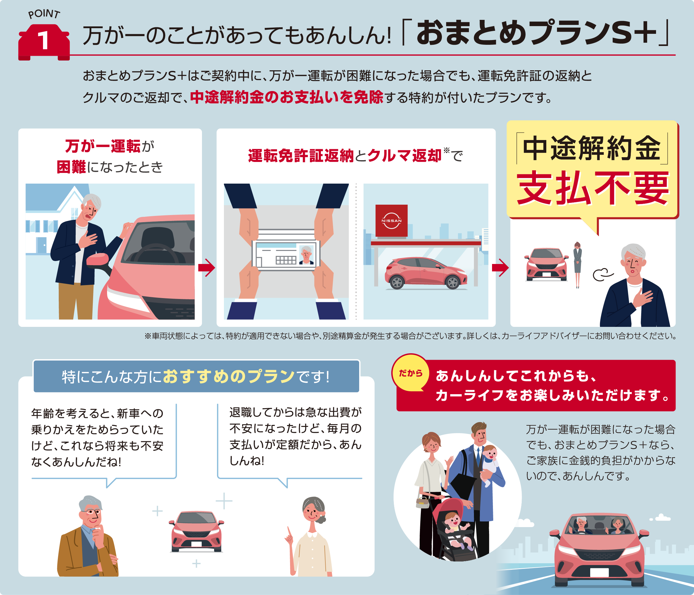 万が一のことがあってもあんしん!「おまとめプランS+」