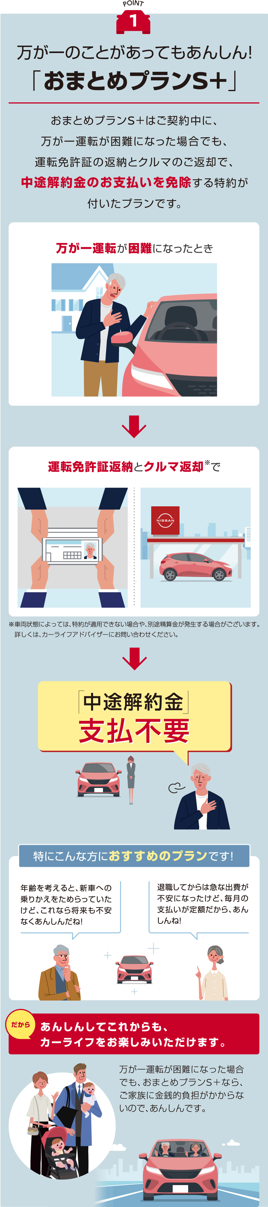 万が一のことがあってもあんしん!「おまとめプランS+」