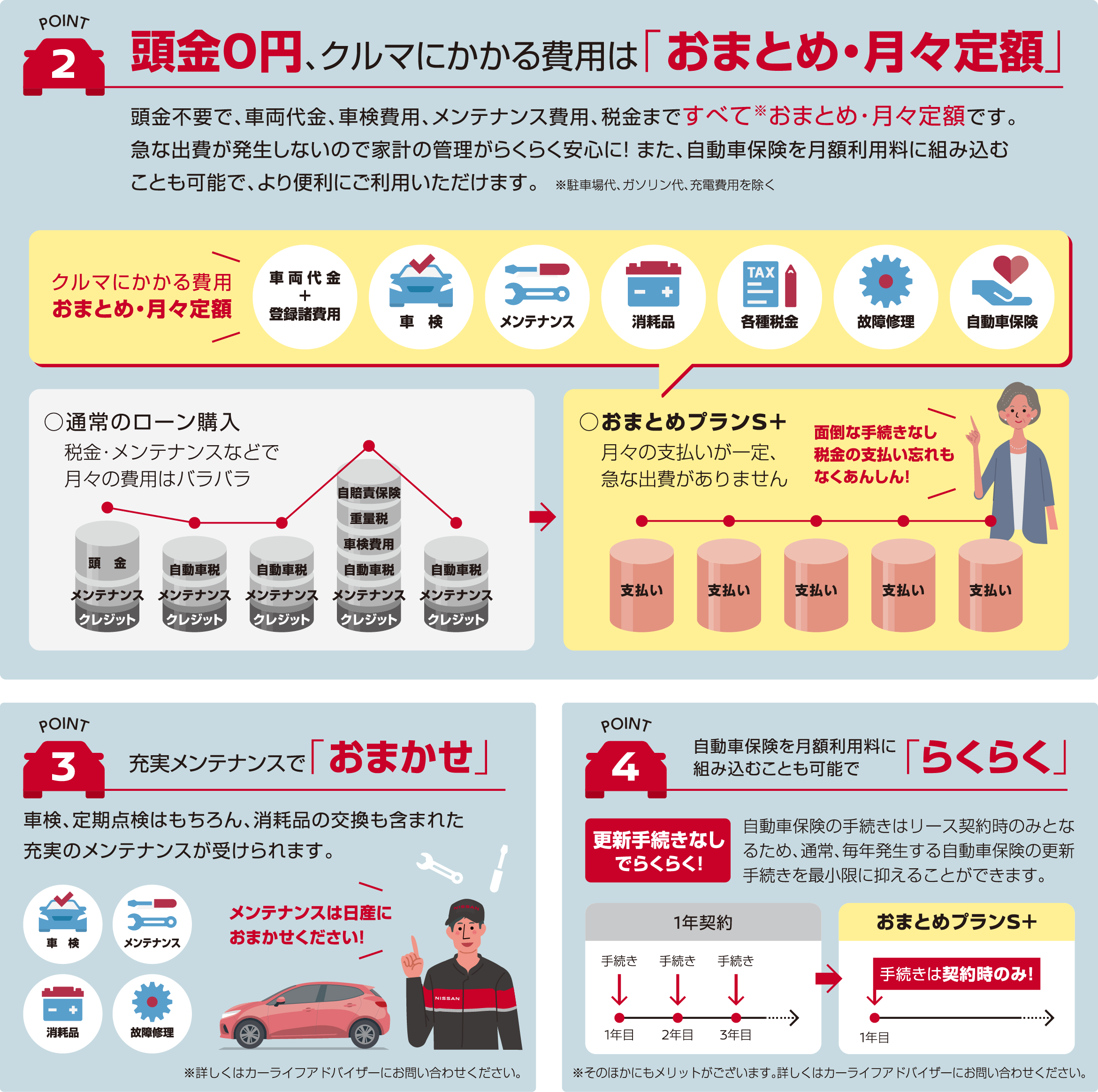 頭金0円、クルマにかかる費用は「おまとめ・月々定額」