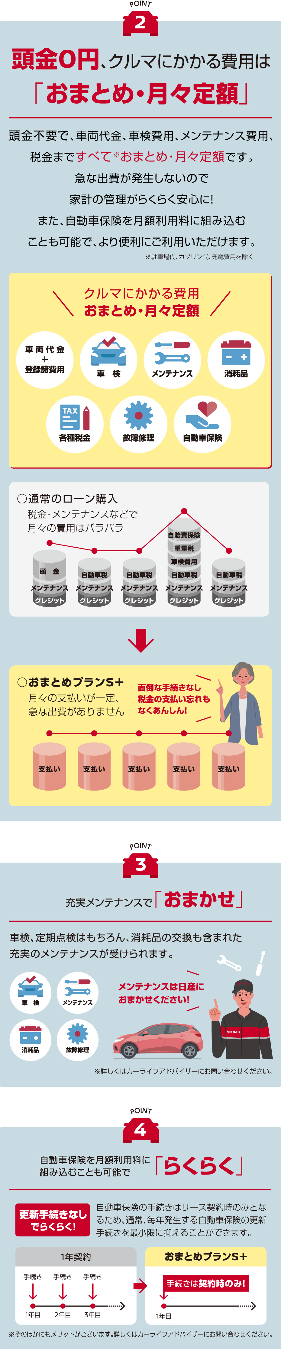 頭金0円、クルマにかかる費用は「おまとめ・月々定額」