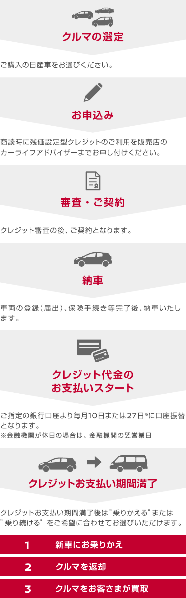 ご契約 お支払いの流れ 株式会社日産フィナンシャルサービス