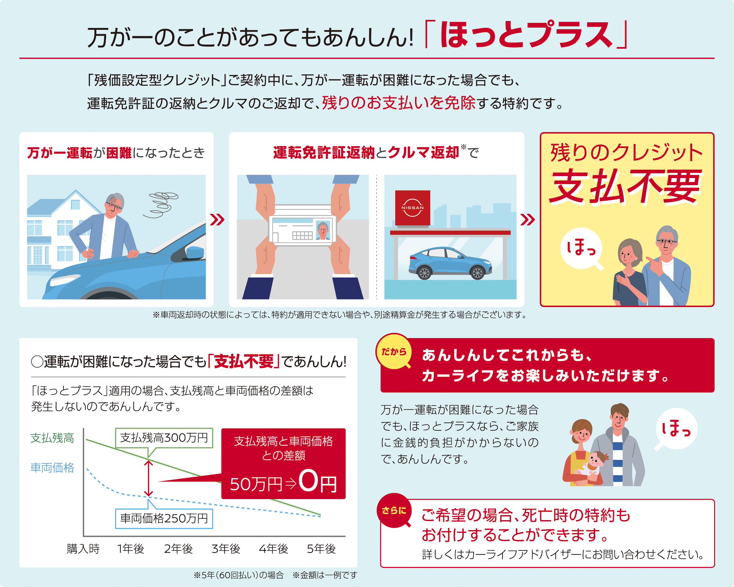 万が一のことがあってもあんしん!「ほっとプラス」