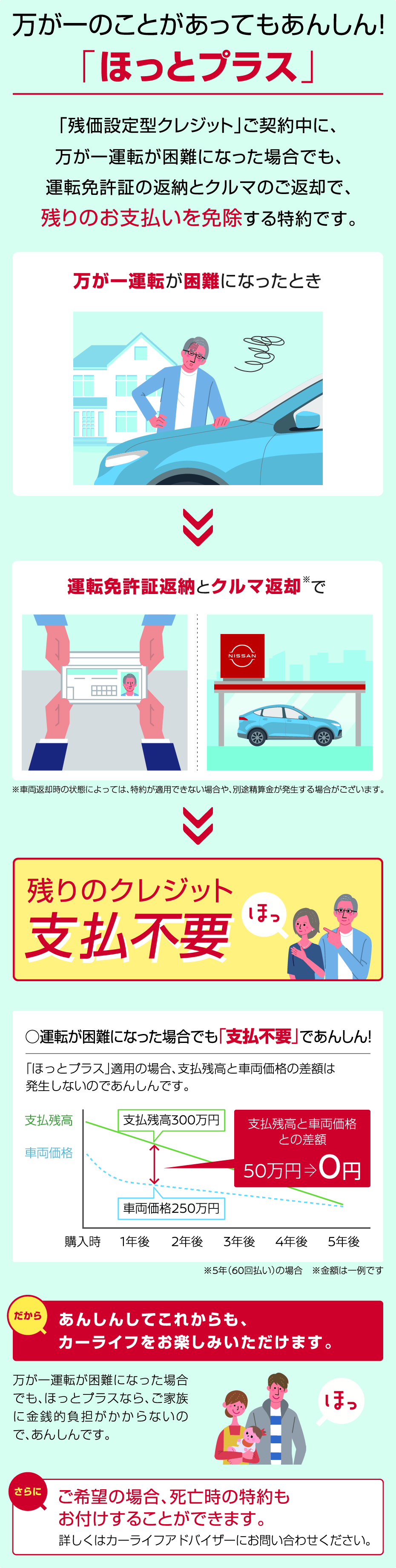 万が一のことがあってもあんしん!「ほっとプラス」